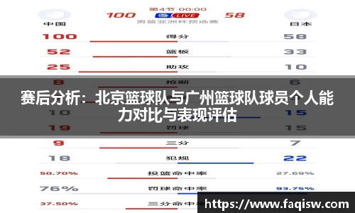 赛后分析：北京篮球队与广州篮球队球员个人能力对比与表现评估